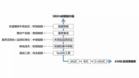 S2b2C商业模式落地，建材猫倾力打造智慧门店