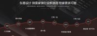 东易日盛23周年品质装修盛典盛大开幕