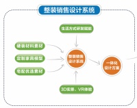 “黑科技”赋能 圣诞鸟整装实现全流程数字化管理