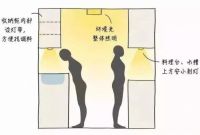 【收藏】厨卫灯光这样设计 实用又美观！