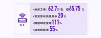 未来可期！海尔智家生态收入正在不断释放潜力