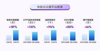 未来可期！海尔智家生态收入正在不断释放潜力