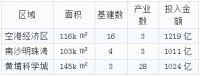 逐梦湾区下一个风口——白云空港经济区