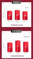 应对百年未有之大变局，2020惠达打响“四大战役”