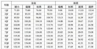 一岁半女宝宝身高体重标准 2020年儿童标准身高对照表