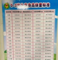3岁半女宝宝身高体重标准  三岁半男宝宝身高体重标准