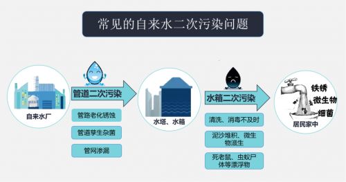 立升家用净水器超滤守护全家人饮用水健康