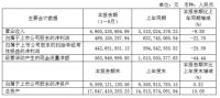 财报丨全屋定制行业上市公司2020半年报解读