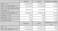 财报丨全屋定制行业上市公司2020半年报解读