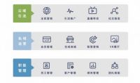 志同道合方为谋 红星云与左右家私达成战略合作