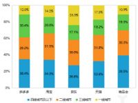 藏在县级市场的万亿生意|奥普智能电器综合店启动“双百计划”，加速渠道下沉