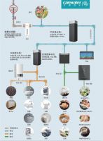 全面曝光！开源活水携新形象，新技术，新产品闪耀上海国际水展