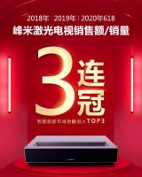 峰米科技完成10亿元A轮融资，将推“MAX”新品引领智能大屏新方向