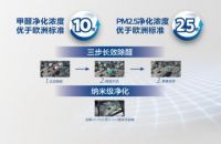 有飞利浦空气净化器陪伴的金秋装修季 “暴走”的甲醛污染退散！