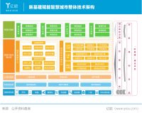 亿欧智库发布《2020中国智慧城市发展研究报告》