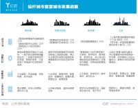 亿欧智库发布《2020中国智慧城市发展研究报告》