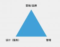 大道恒美品牌管理的「大品牌战略」体系及运用  ​