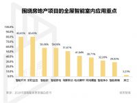 5G新时代,智慧安防、智能家居迎来新机遇