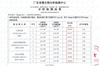 99%的人不知道，其实它才是健康的隐藏“杀手”！