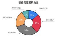 土巴兔大数据研究院发布首份后疫情家装数据报告