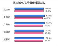 土巴兔大数据研究院发布首份后疫情家装数据报告