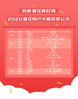 「我家骊住真好用」，2020骊住用户大赛家装空间照片征集完美收官！