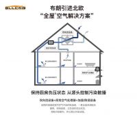 解决室内空气污染问题，首选布朗新风系统
