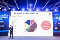 健康受追捧产品拓边界 洗衣机市场迎来洗护创新时代