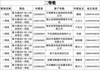 【领绣】十月第二轮业主中奖名单来啦 赶紧看看有没有你