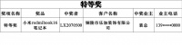 【领绣】十月第二轮业主中奖名单来啦 赶紧看看有没有你