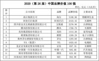 全国电视机制造第一名！千亿品牌价值的电视唯有TCL