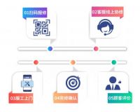 震旦集团成立55周年 启动智能办公新未来