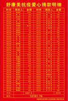 心系武汉抗击疫情 ，舒康美在行动