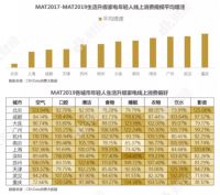 换个角度看智能晾衣机,或许是下一波智能家居红利