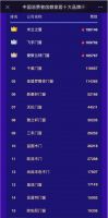 实力见证 | 米兰之窗上榜2020中国消费者信赖十大家居品牌TOP1