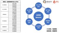 数据银行：品牌核心竞争力与营销的未来 | 深度