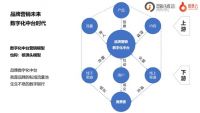 数据银行：品牌核心竞争力与营销的未来 | 深度