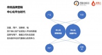 数据银行：品牌核心竞争力与营销的未来 | 深度