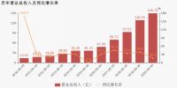 13大家居企业:2020前三季度净利最高增长43.3%!