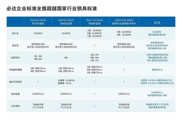 必达智能锁：继续做深做强房地产工程渠道