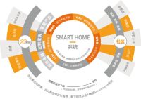 掘金社区的AI家居，为什么被视为一个对标美宜佳的家居新物种