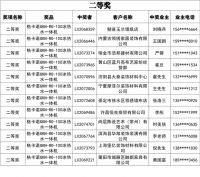 【领绣】十月全国大促最后一波中奖名单已出 恭喜这169位业主