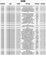 【领绣】十月全国大促最后一波中奖名单已出 恭喜这169位业主