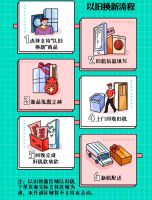 京东小家电换新用户月环比增长220%，换新将成11.11家电消费新趋势