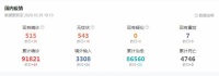 寒冬疫情，帕莱德系统门窗为爱护航