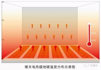 暖丰电热新一代电热膜地暖-家庭豪华版