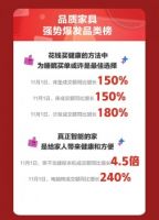 卫生间套餐1天卖出超20万套！空间解决方案成京东11.11家装黑马