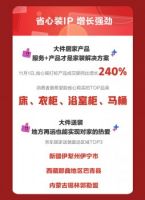 卫生间套餐1天卖出超20万套！空间解决方案成京东11.11家装黑马