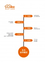 AI家居——家居界的“蚂蚁雄兵”(2020-11-03 10:55:36)