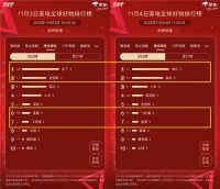 “王座”首次易主，京东家电11.11排行榜竞速再升级